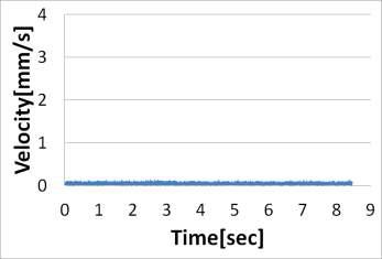 Non-vibration of case 