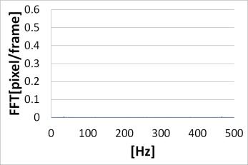 Non-vibration of case 