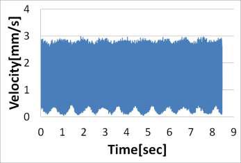 Vibration of case 