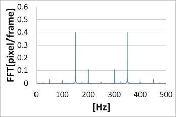 Vibration of case 