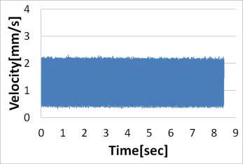 Vibration of case 