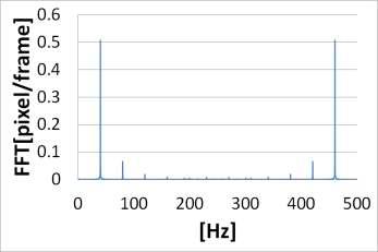 Vibration of case 