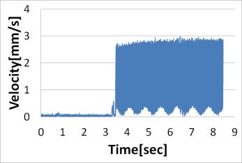 Vibration of case 