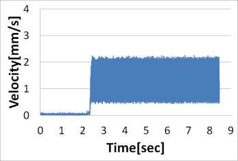 Vibration of case 