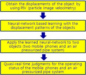 15 Flowchart of the study