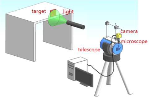 Non-contact remote micro-detection system for the displacements of vibrating objects