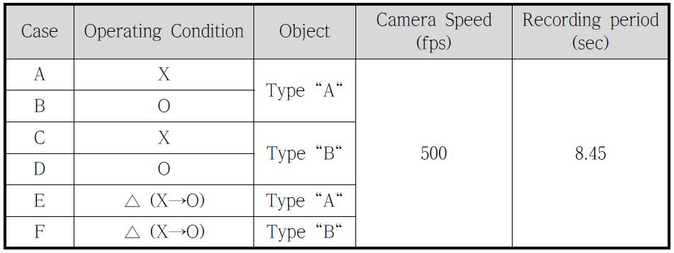 Operation condition of two mobile phones