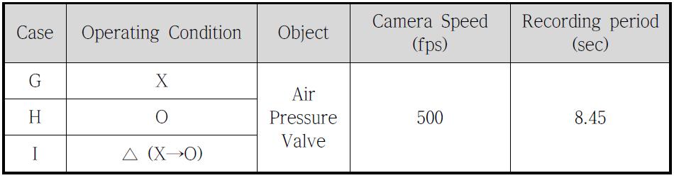 Operation condition of the air pressurized pipe