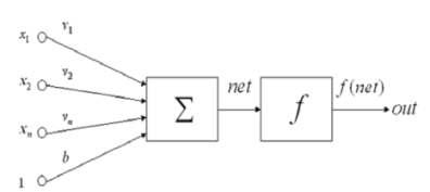 Neuron model