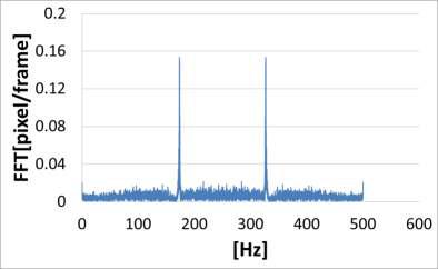 Calculated DFT (discrete fourier transform) results for the measured displacements (case B)