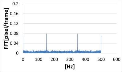 Calculated DFT (discrete fourier transform) results for the measured displacements (case D)