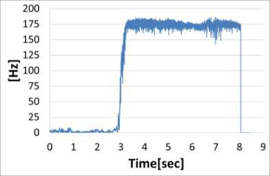 Output of the neural network (Case E)