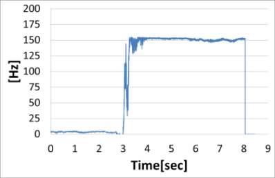 Output of the neural network (Case F)