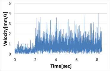 34 Measured displacements of the piping system with time changes (case I)