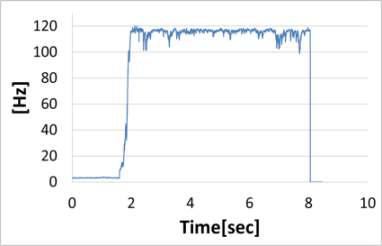 35 Measured displacements of the piping system with time changes (case I)