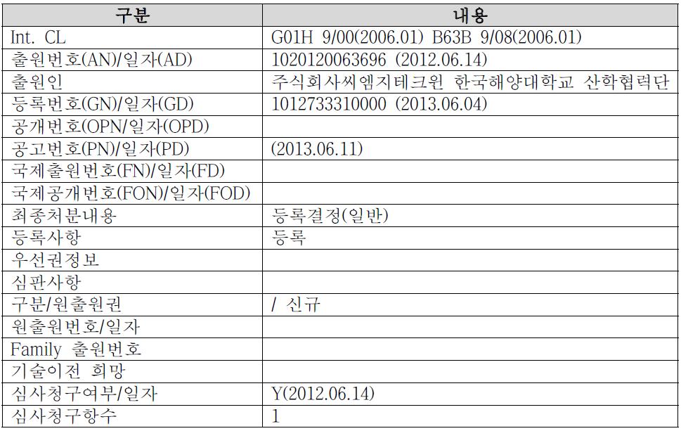 특허 내용 요약