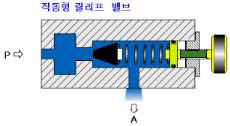 릴리프 밸브