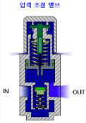 압력조절 밸브