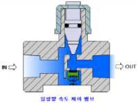 속도제어 밸브