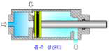 충격 실린더