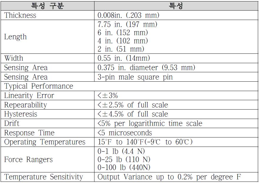 물리적 특성