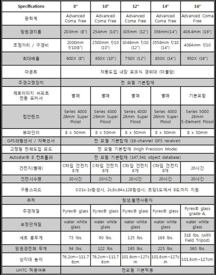 LX200 AFC 스펙