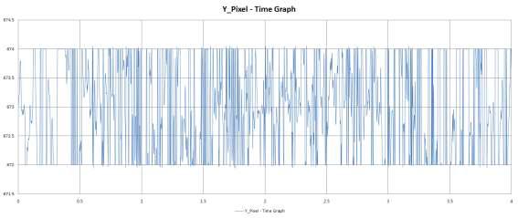 무진동 3차 실험 지정된 한 픽셀의 시간별 Y축 위치 그래프