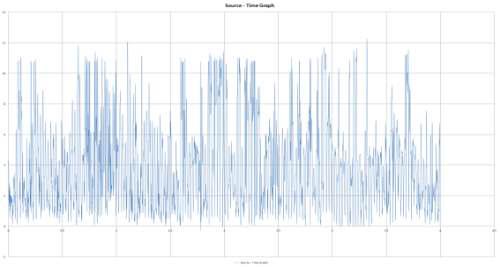 진동 4차 실험 Source-time Graph