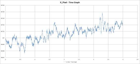 비확대 무진동 2차 실험 X_DFT - Hz Graph