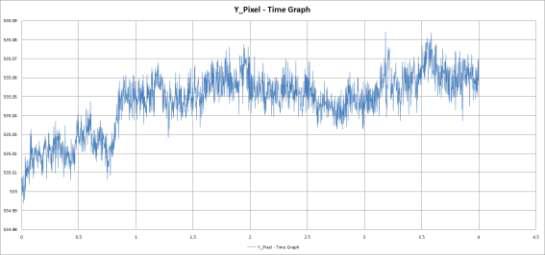 비확대 무진동 2차 실험 Y_DFT - Hz Graph