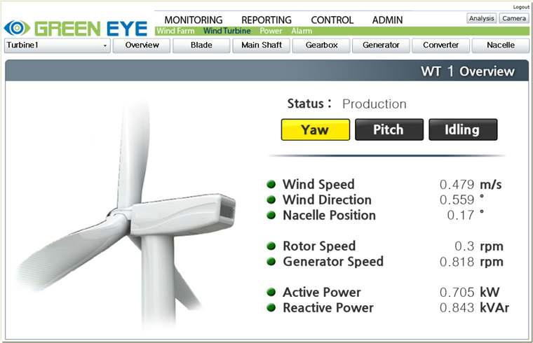 이상진단시스템 Monitoring - Wind Turbine Overview