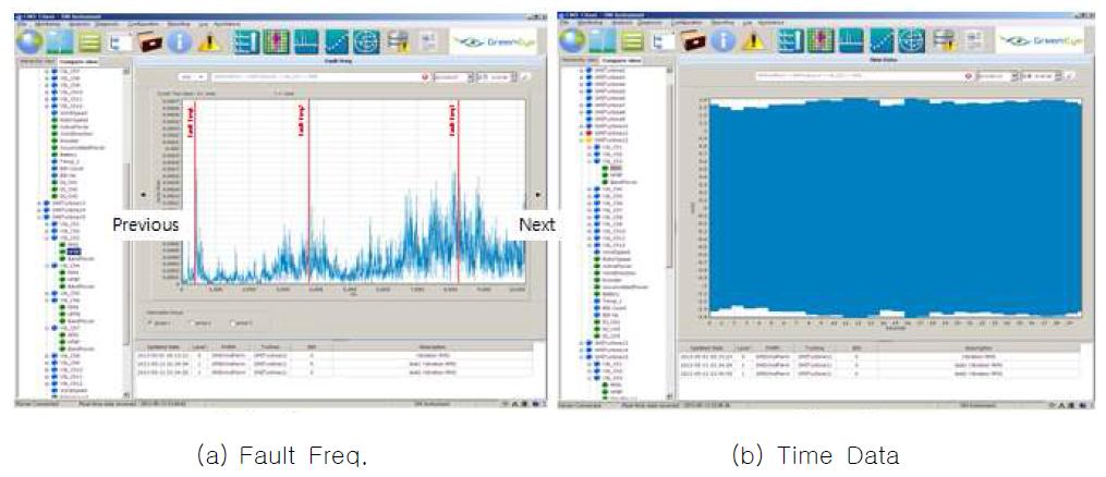 클라이언트 소프트웨어 Analysis & Diagnosis 화면 – Fault Freq & Time Data