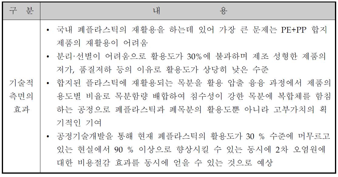 기술적 측면에서 기술개발의 필요성