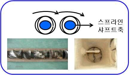 개발한 세그멘트 스크류 Type