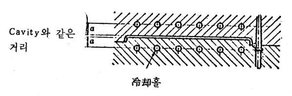 얇고 얕은 성형품의 냉각수로