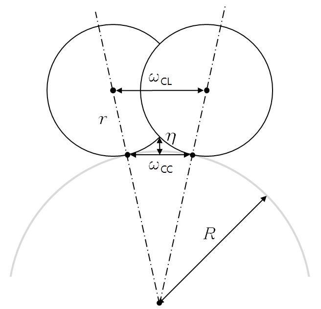 Tool Path-interval Determination