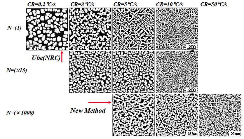 Al-7.0mass%Si 합금의 주입온도620°C에서 다양한 냉각속도에 대한 미세조직의 시뮬레이션