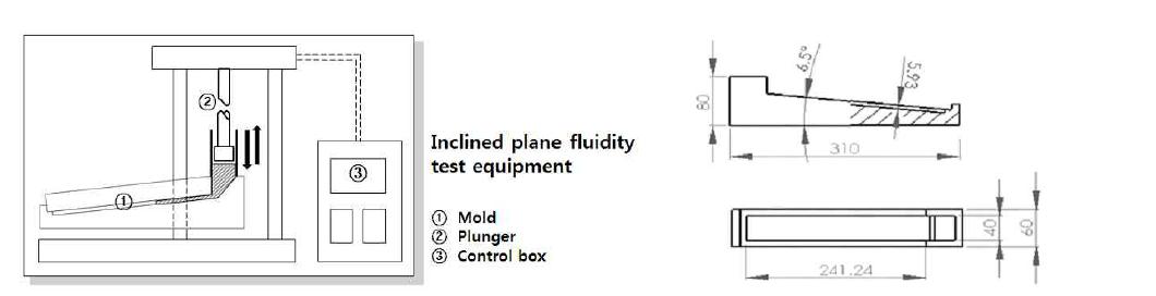 경사형 유동성 테스트 장비도식도