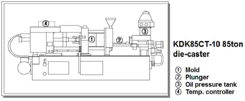 85ton 다이캐스팅 장비 도식도