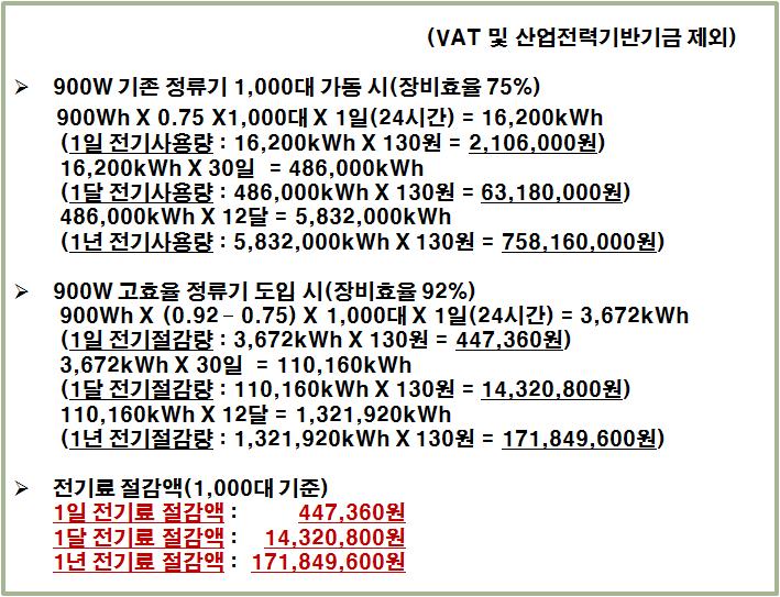 900W 정류기 효율별 전기요금 계산