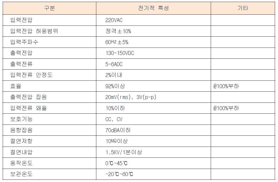 900W 고효율 저진공펌프용 전원공급기 전기적 특성