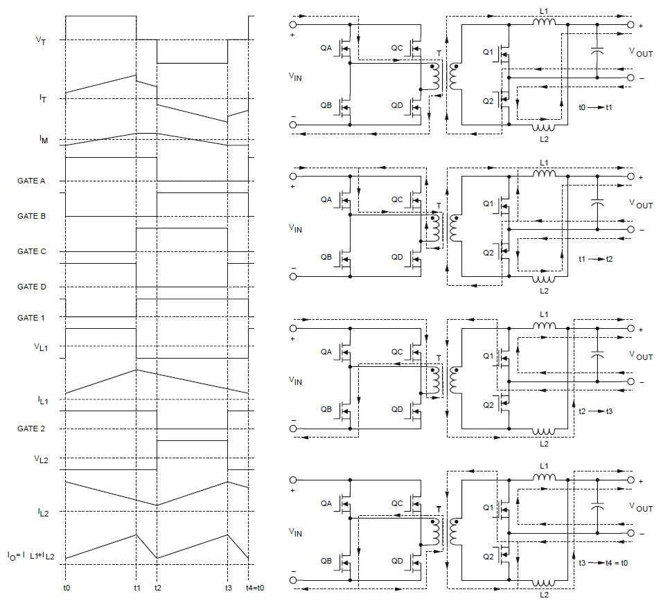 Phase Shifted Full Bridge with Current Doubler Timing Diagram