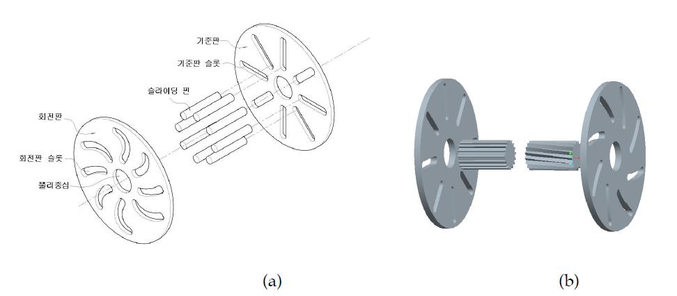 Concept diagram of variable radius pulley