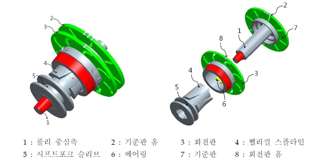 Constitution diagram of the variable radius pulley