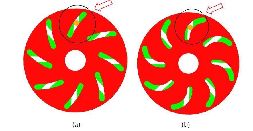 Overlap of basic disk and rotary disk