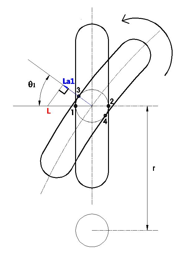 Shift process of increasing pitch radius