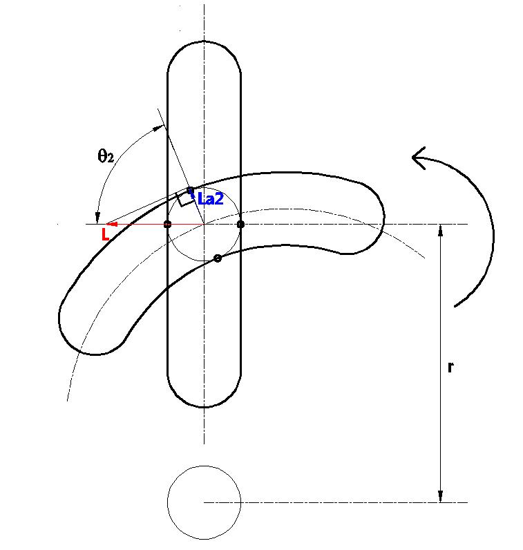 Shift process of increasing pitch radius