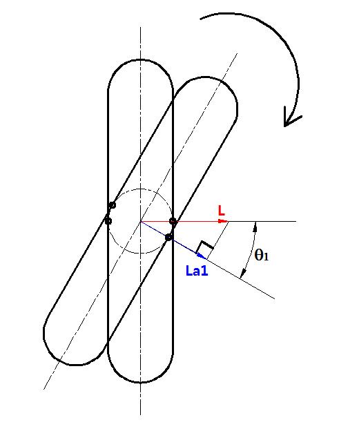 Shift process of decreasing pitch radius