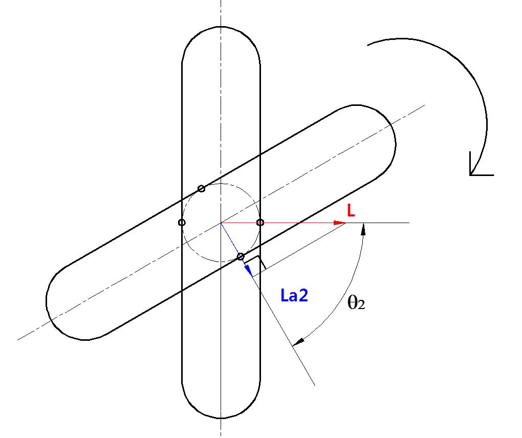 Shift process of decreasing pitch radius