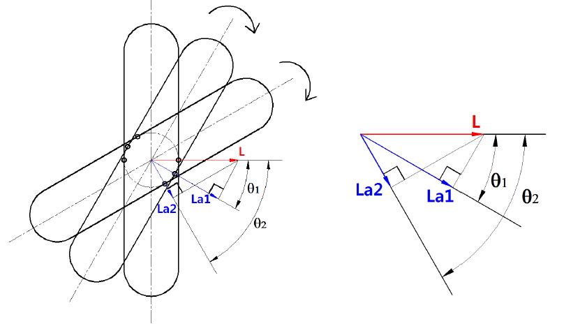 Comparison wth  and  in decreasing pitch radius